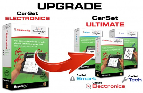 Launch CarSet UPGRADE CarSet Electronics zu Ultimate - (12 Monate) - Electronics + Smart + Tech